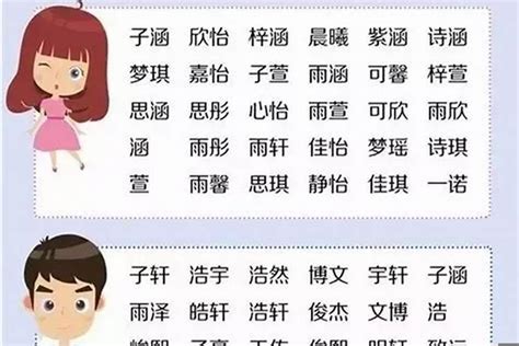 男 名字|1200个好听有寓意的男孩名字